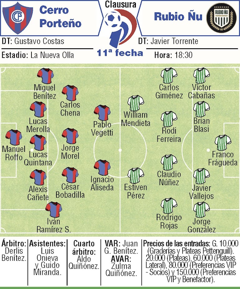Probables equipos, árbitros y detalles del duelo que sostendrán Cerro Porteño y Rubio Ñu por la undécima ronda del torneo Clausura 2026.