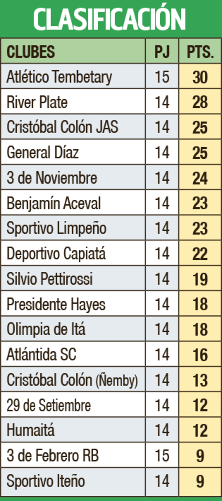 Clasificación - Primera División B 2023