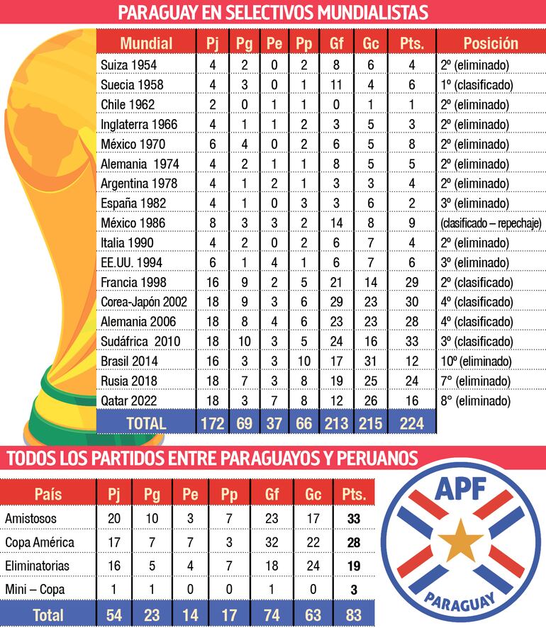 Historial de Paraguay en Eliminatorias de la Copa del Mundo
