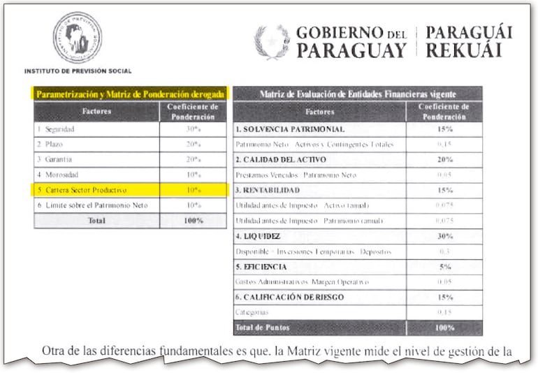 Cuadro que elaboró la previsional y en el cual  compara factores derogados y actuales para el análisis de bancos.