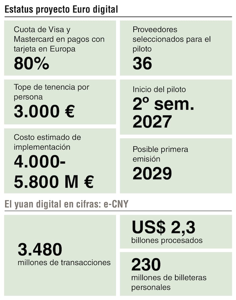 Euro Digital