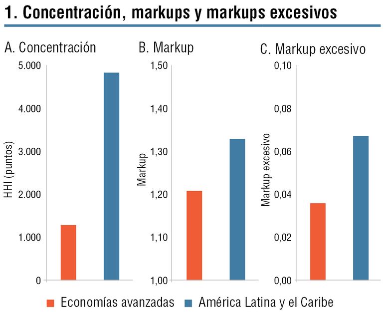 Concentración de mercados