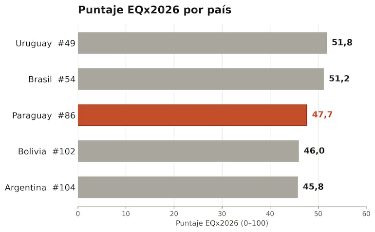 EQx26