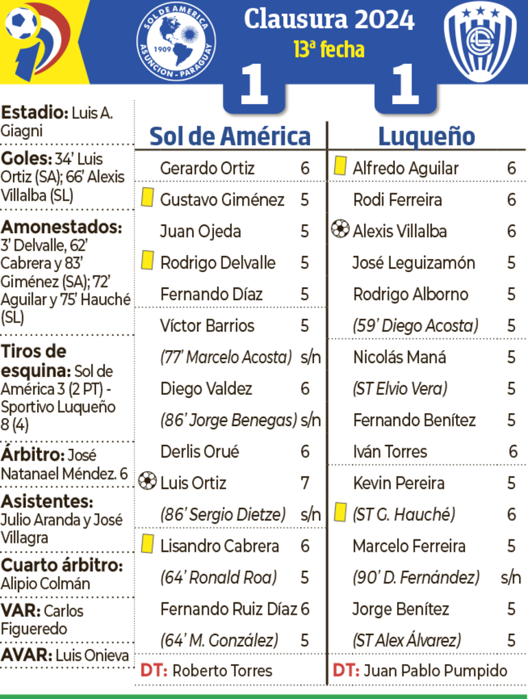 Detalles del partido