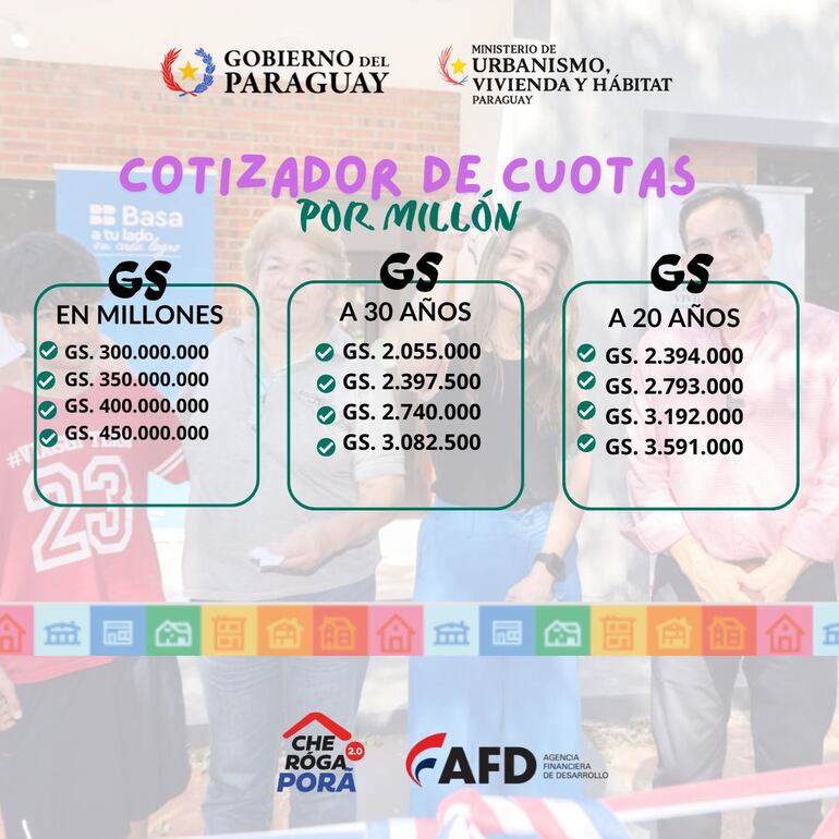 Cotizador de cuotas de Che Róga Porã 2.0.