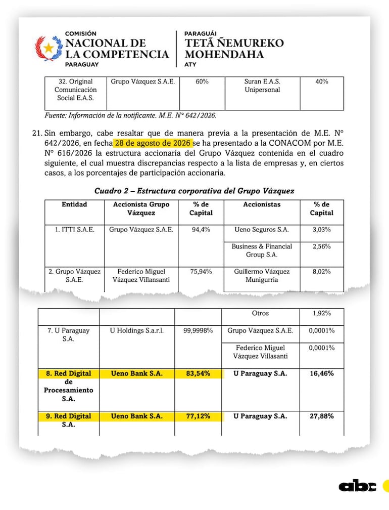 Empresas del Grupo Vázquez SAE al 28 de agosto de 2026, según informe de la Conacom.
