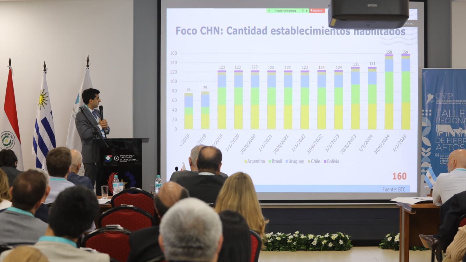 Aftosa: en Paraguay expertos de la región analizaron los efectos del estatus sanitario en el mercado