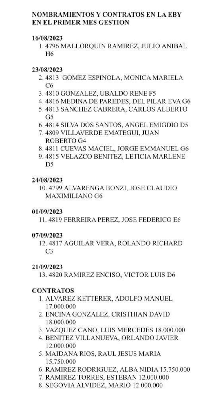 Yacyretá EBY 13-10-2023