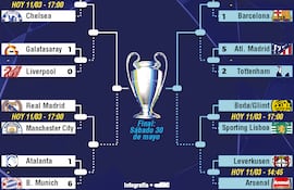 El camino a Budapest.