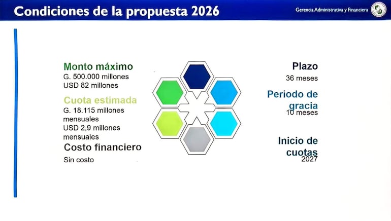 Diapositiva con proposta financiera 2026, mostrando detalles sobre monto, plazo y cuotas estimadas.