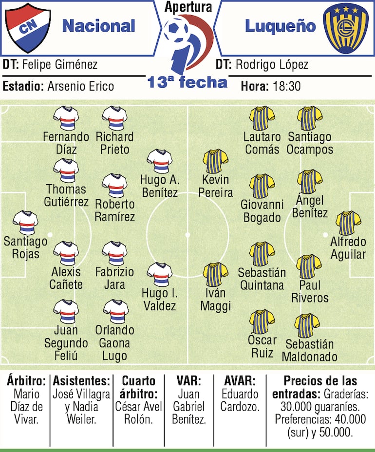 Probables equipos.