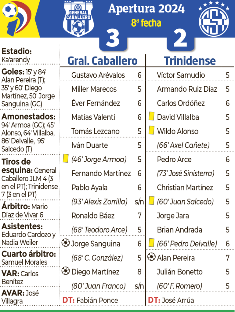 Detalles - General Caballero JLM vs. Trinidense