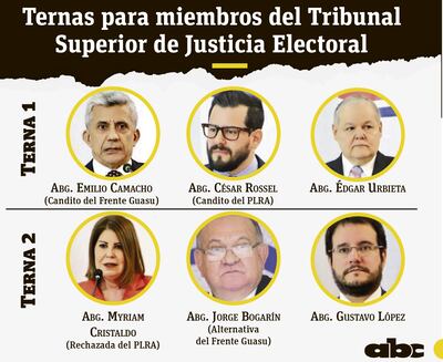 Ternas para ministro del Tribunal Superior de Justicia Electoral (TSJE).