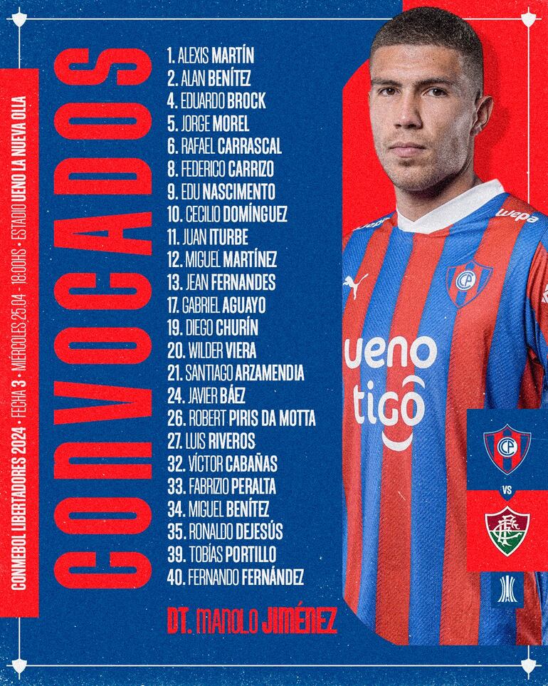 Los convocados de Cerro Porteño.