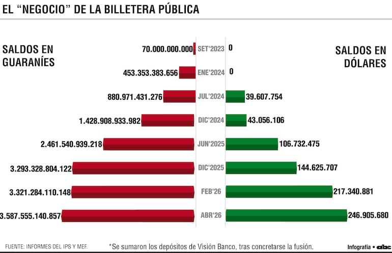 El "negocio" de la billetera pública