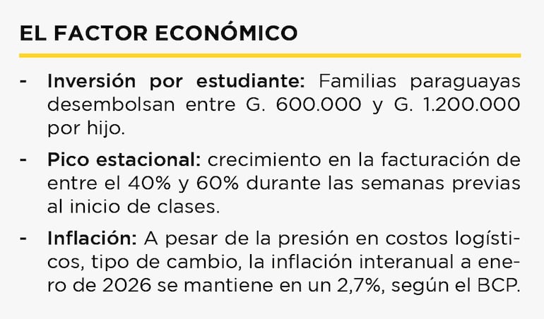 Termómetro del mercado