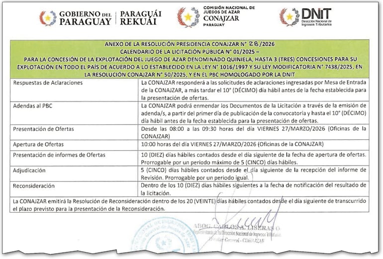 Anexo A de la Resolución N° 28/2026 del 5 de febrero pasado firmada por el presidente de Conajzar, Carlos Liseras Osorio.