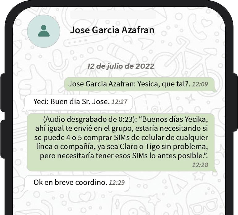 Indicaciones que recibió Jecika para la compra de los chips que luego fueron utilizados para la campaña. Los mensajes provienen de José García, director de innovación y socio de la agencia de comunicación Azafrán S.A.