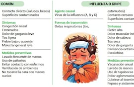 Resfriado común e influenza o gripe