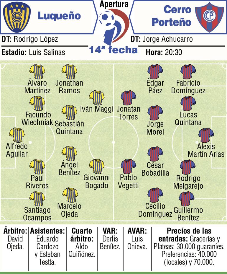 Probables equipos.