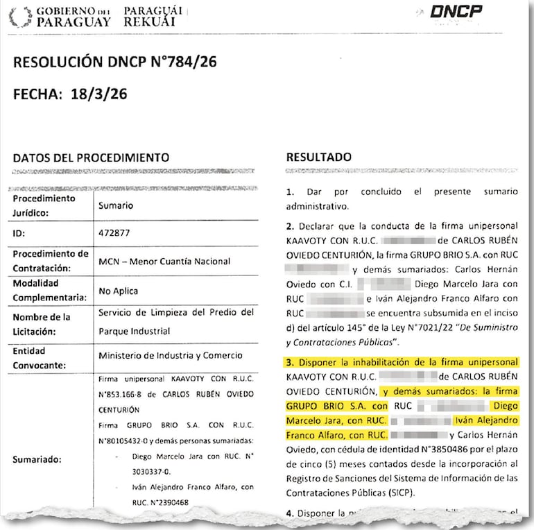 Resolución por la cual se dispuso la inhabilitación de las dos empresas  más  sus directores.