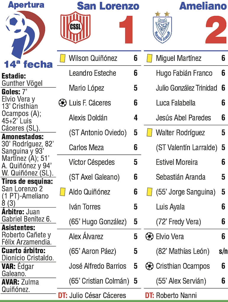 Detalles del partido