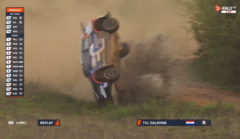 El impactante accidente del piloto paraguayo Fau Zaldívar en la SS19 del Rally del Paraguay 2026.