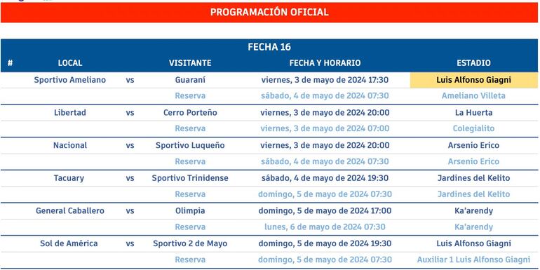 Los partidos de la fecha 16 del Apertura