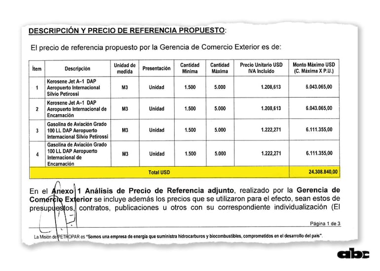 Documento con tabla de precios y detalles de combustibles de aviación, sin personas presentes.