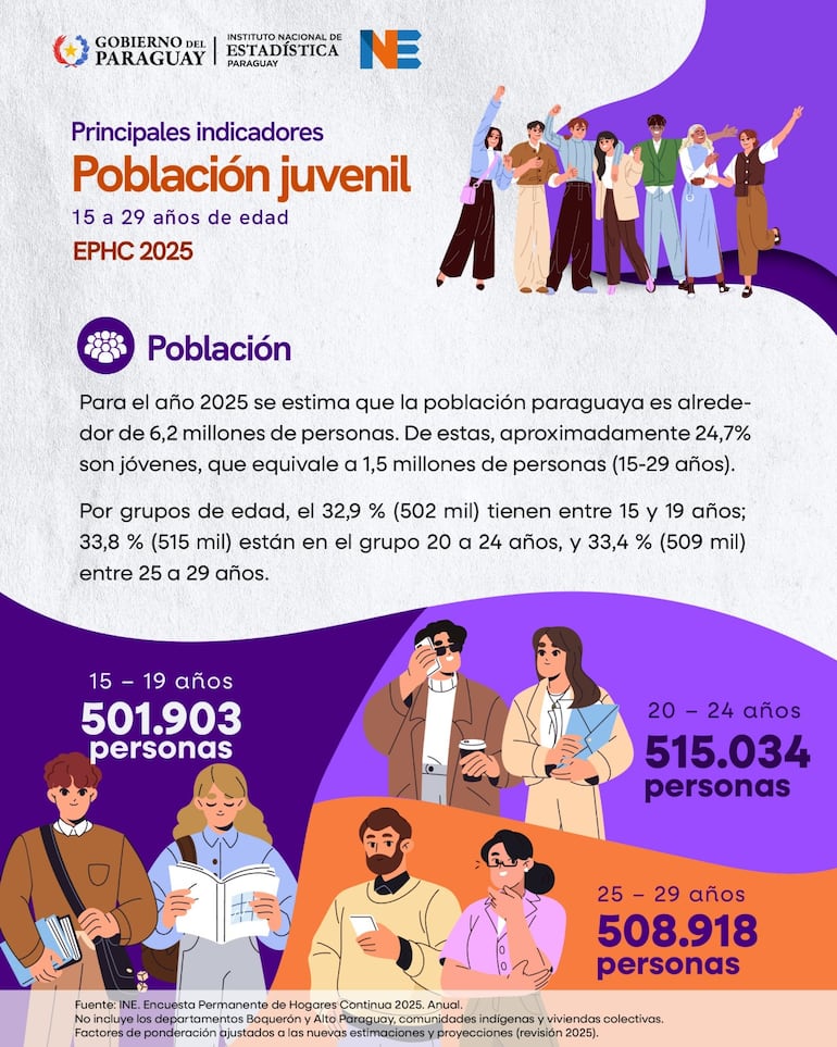 estadísticas Día de la Juventud Paraguay