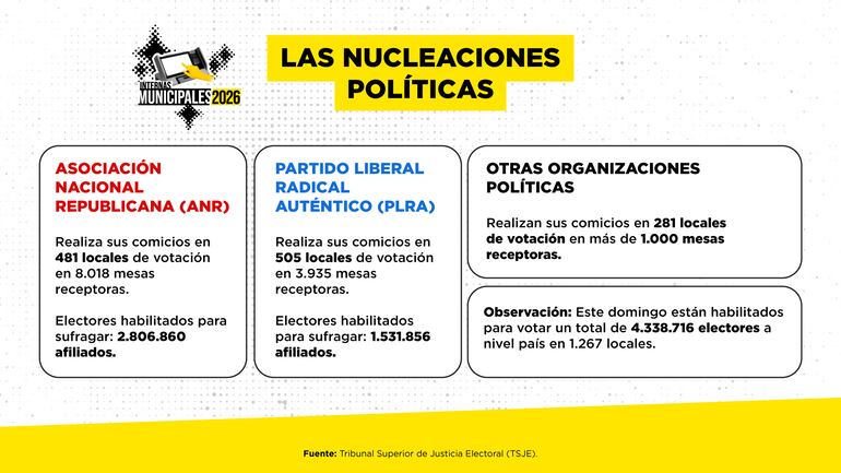 placas de internas