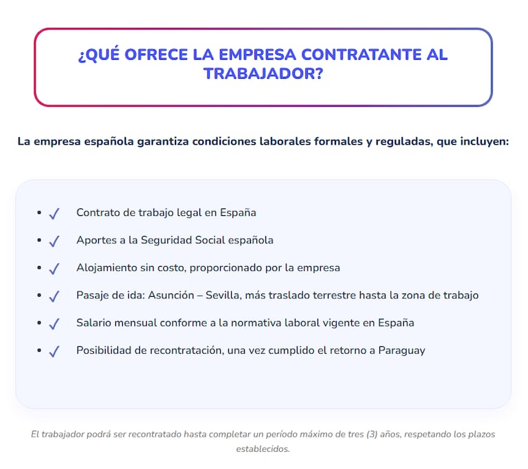 Lo que se ofrece a los trabajadores.