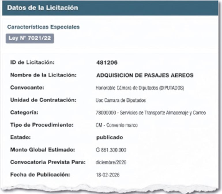 Detalles de la nueva planificación para compra de pasajes aéreos para Diputados.