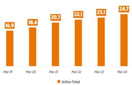 Participación de cooperativas Tipo A en el sistema financiero paraguayo es del 9,3%