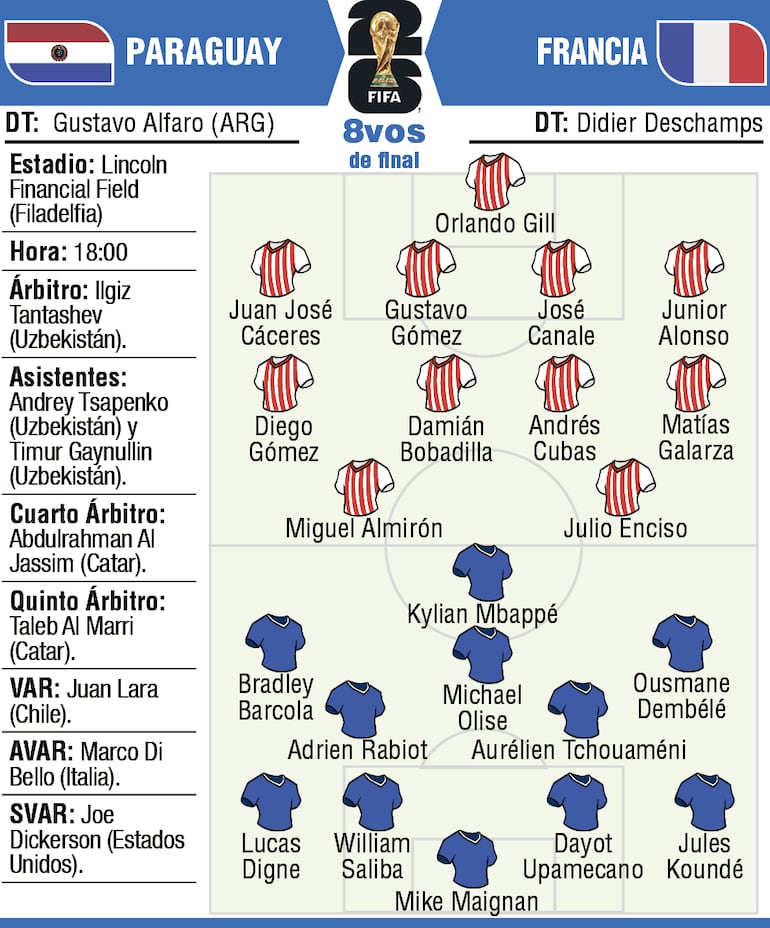 Paraguay vs. Francia
