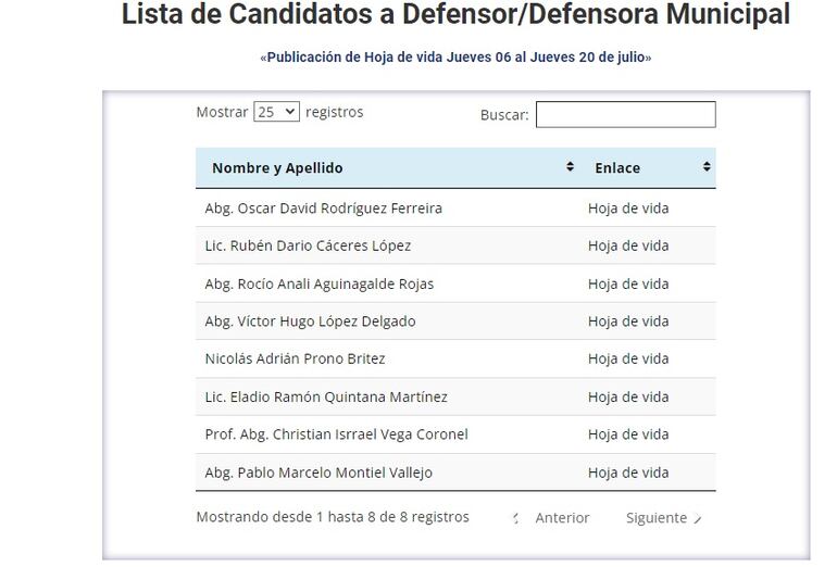 Lista de candidatos a la Defensoría Municipal fue publicada en la página web de la Junta.