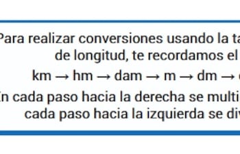 Problemas de conversión de medidas de longitud