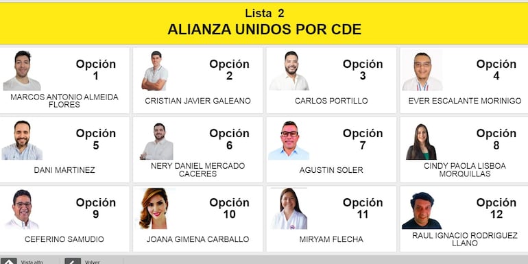 Lista de candidatos a concejales de la lista 2 Alianza Unidos por CDE, de Ciudad del Este, integrado por el PLRA, Cruzada Nacional y otros.