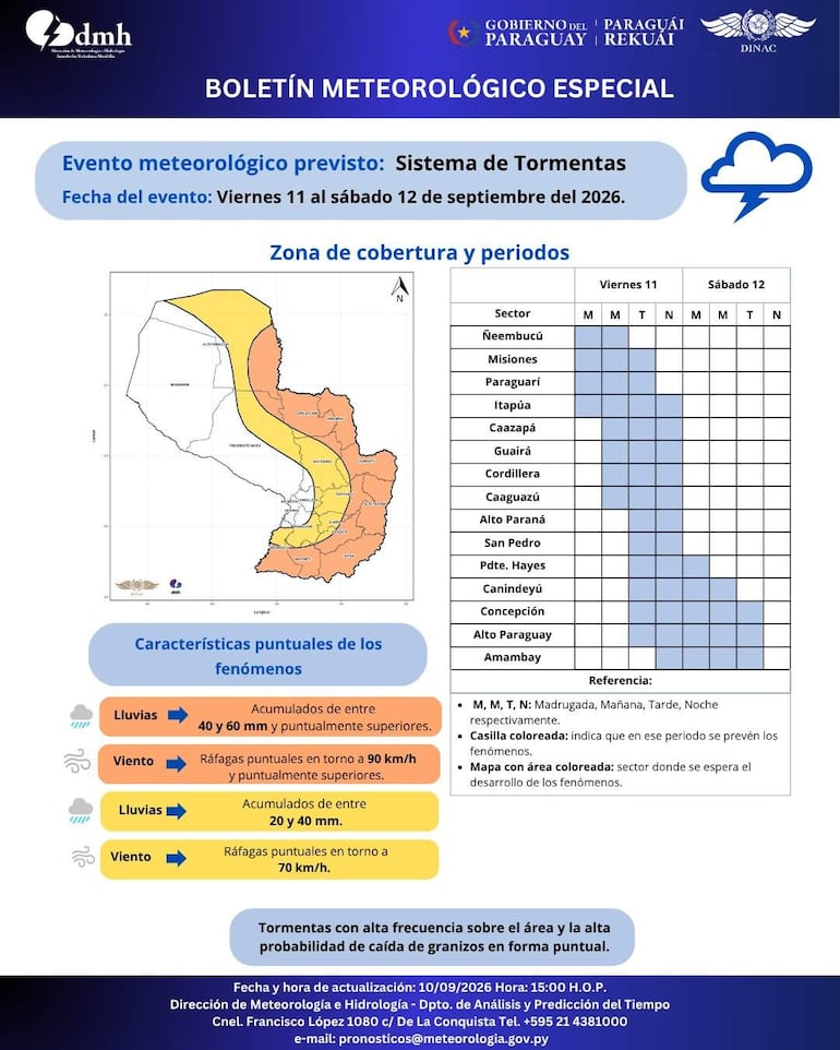 Boletín meteorológico con mapa y cronograma de condiciones climáticas adversas, sin personas visibles.