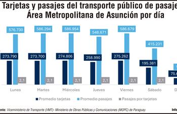 TARJETAS Y PASAJES DEL TRANSPORTE