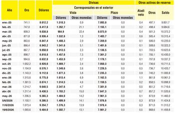 RESERVAS INTERNACIONALES NETAS