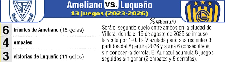 Antecedentes del duelo entre Ameliano y Luqueño.