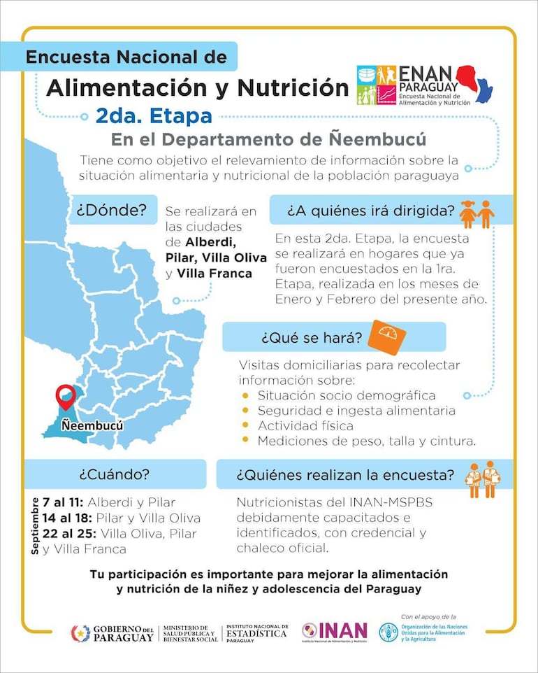 Cartel informativo sobre la Encuesta Nacional de Alimentación y Nutrición en Paraguay con un mapa del departamento de Ñeembucú.