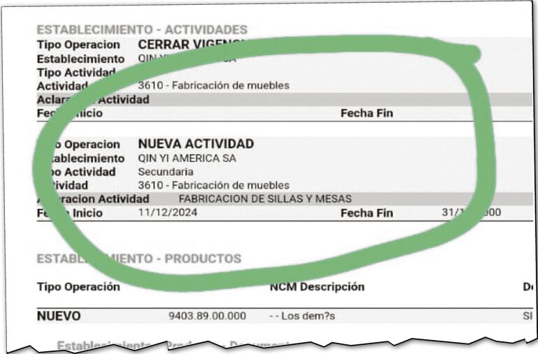 Expediente de Kamamya SA (Qin Yi América SA) en el MIC.