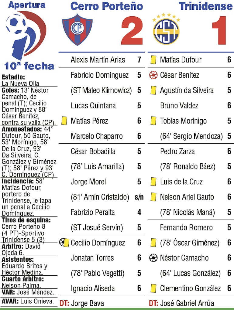 Detalles del partido.