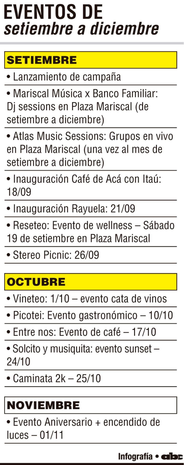 EVENTOS