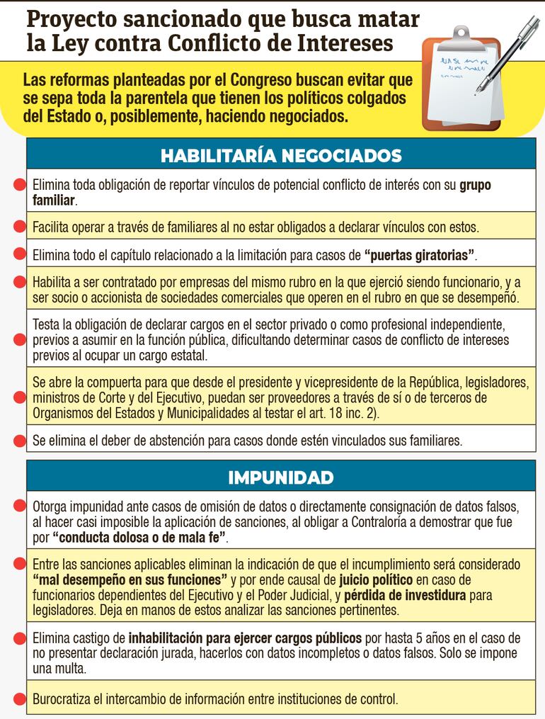 Lo que busca el Congreso con su proyecto de modificación de ley contra conflicto de intereses y puertas giratorias.