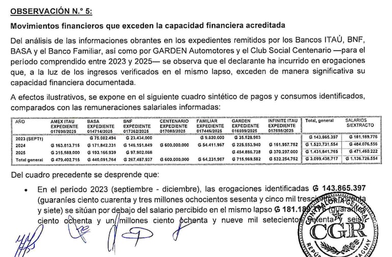Movimientos financieros que exceden la capacidad financiera de Petropar. 