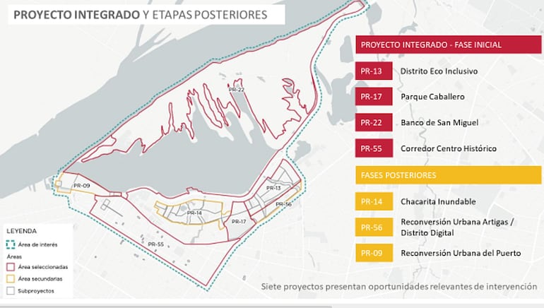 Esquema del Proyecto Integrado y Etapas posteriores.