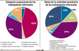 Trabajadores informales